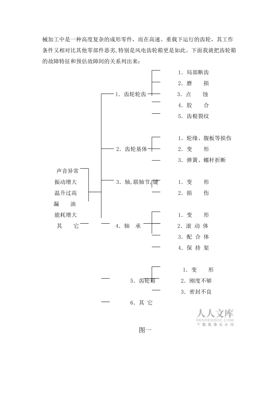 齒輪箱故障分析和維護使用DOC_第2頁