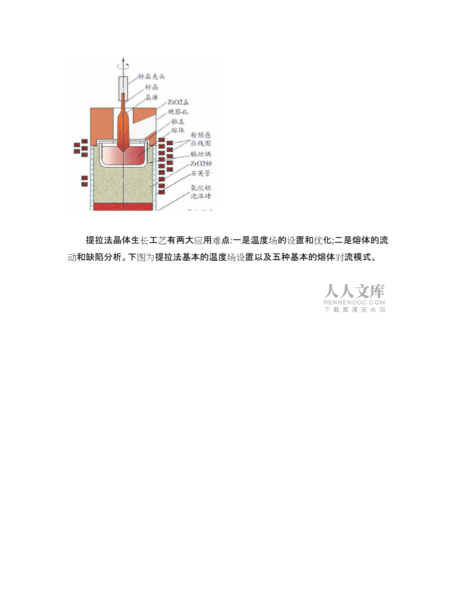 最全的材料晶体生长工艺汇总_图文_第2页