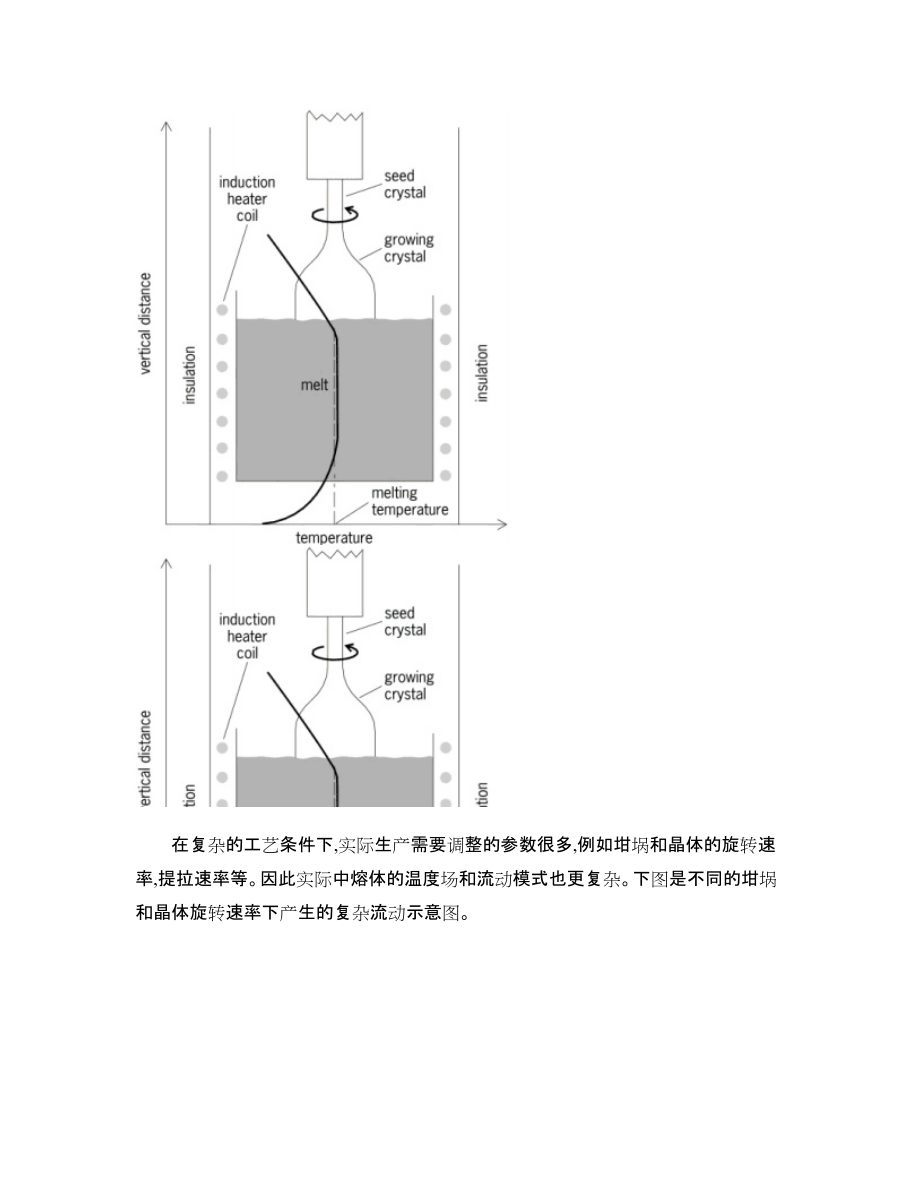 最全的材料晶体生长工艺汇总_图文_第3页