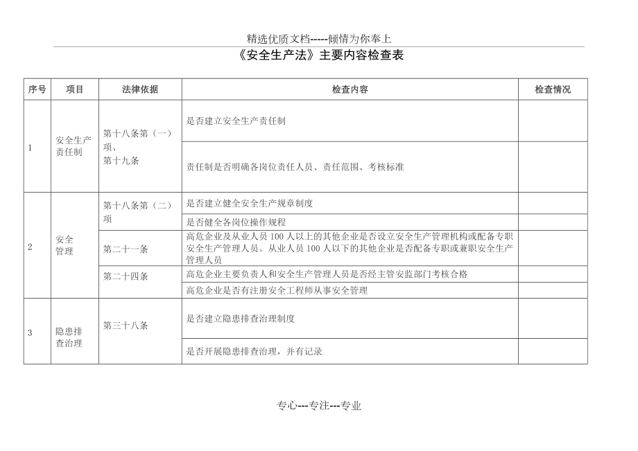 安全生产法检查表_第1页