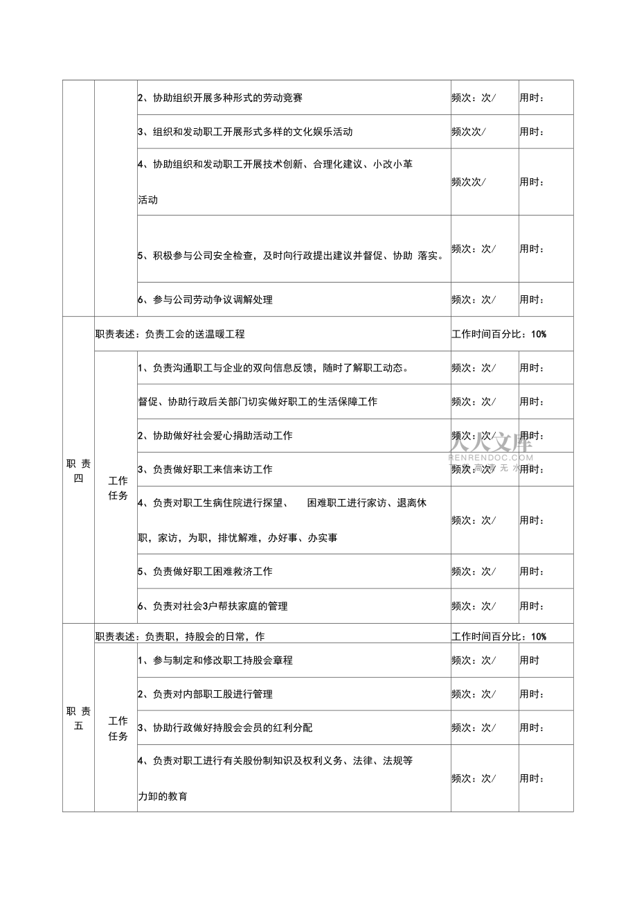 工會(huì)副崗位職責(zé)_第2頁(yè)