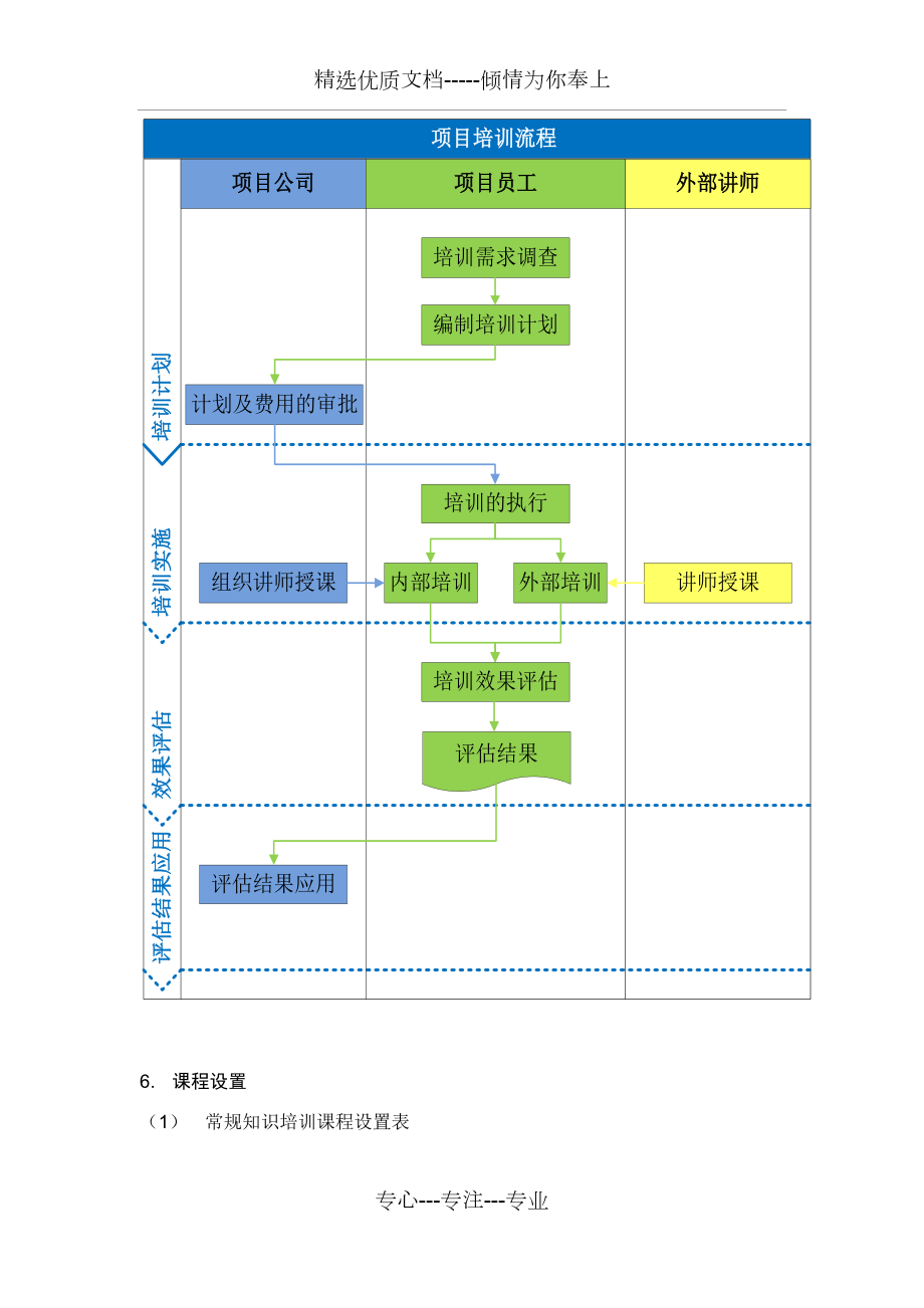 污水處理廠職工培訓(xùn)計劃方案_第4頁