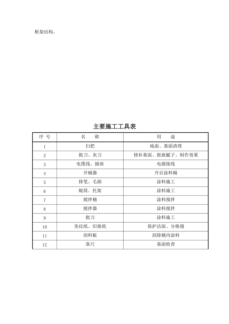 涂料施工方案05338_第4頁