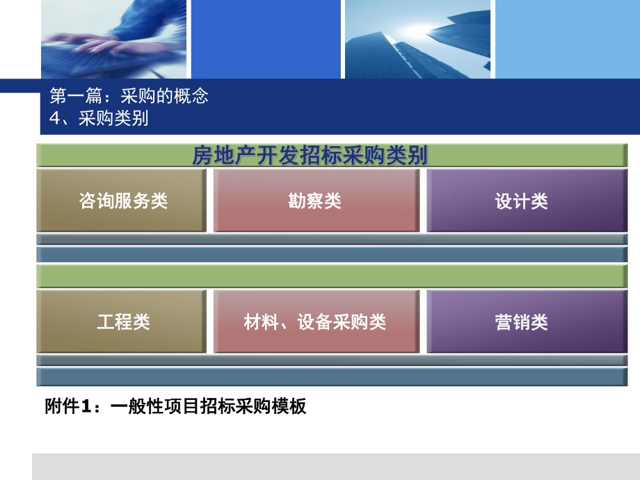 房地产招标采购与供应商管理培训_第5页