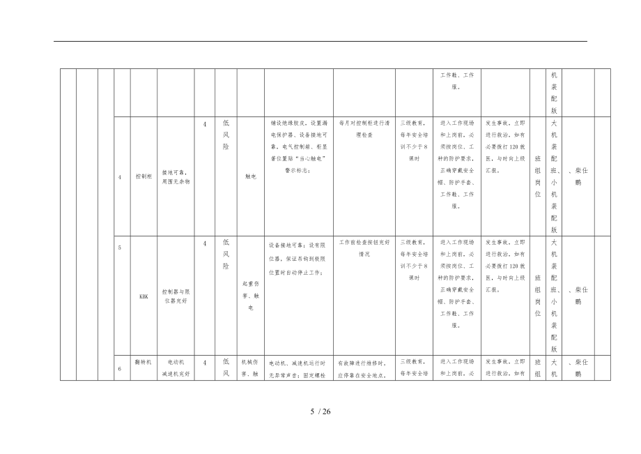 表6設備設施風險分級管控清單_第5頁