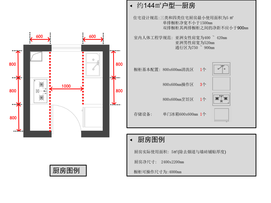 住宅廚房平面尺寸分析_第3頁(yè)