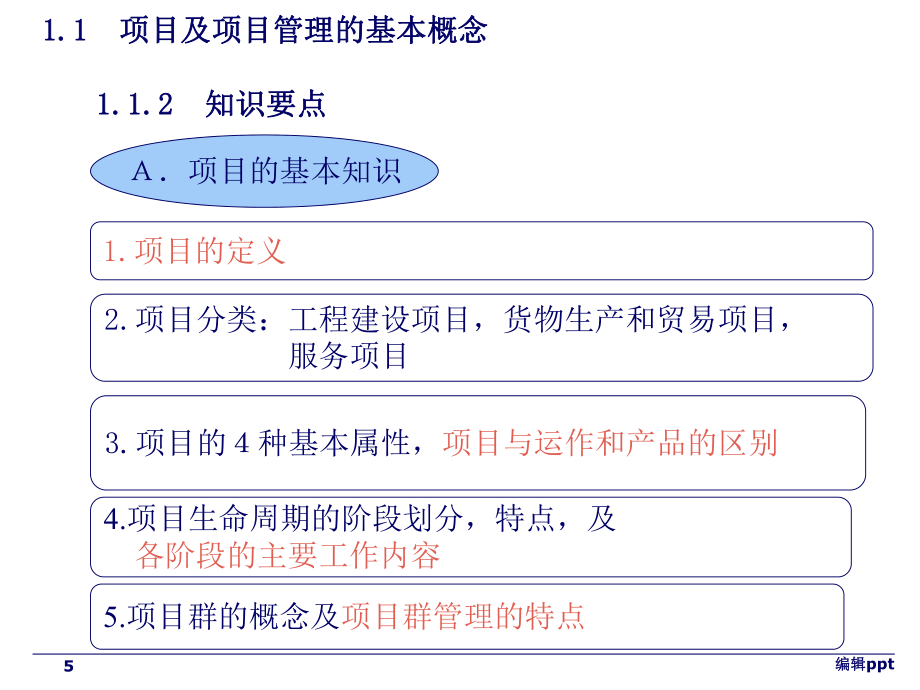 项目管理与招标采购0年版_第5页