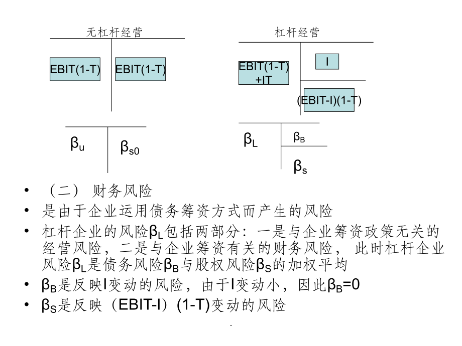 第10章風(fēng)險(xiǎn)資本成本與風(fēng)險(xiǎn)預(yù)算_第3頁(yè)