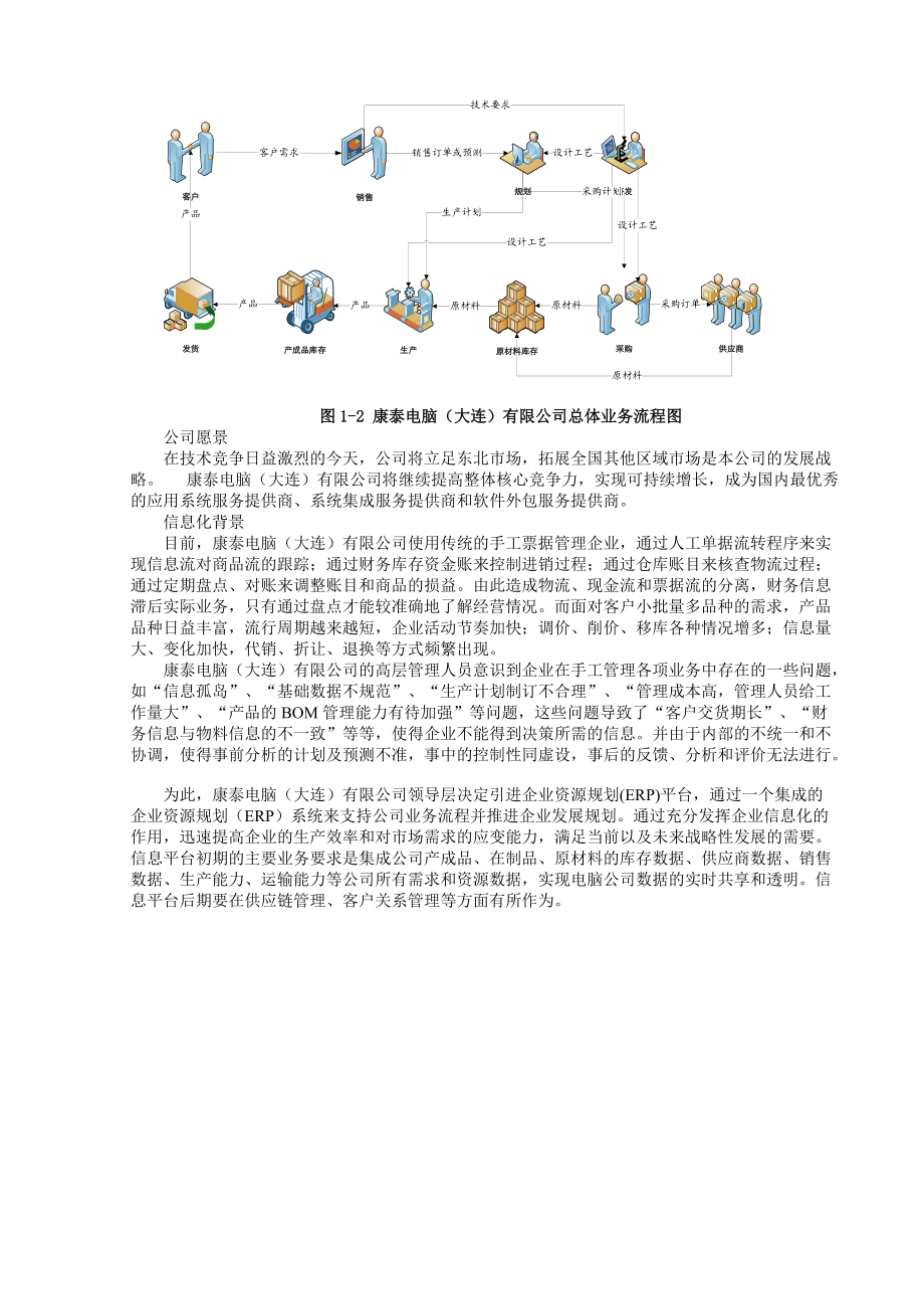 大连东软信息学院企业资源规划级项目_第4页