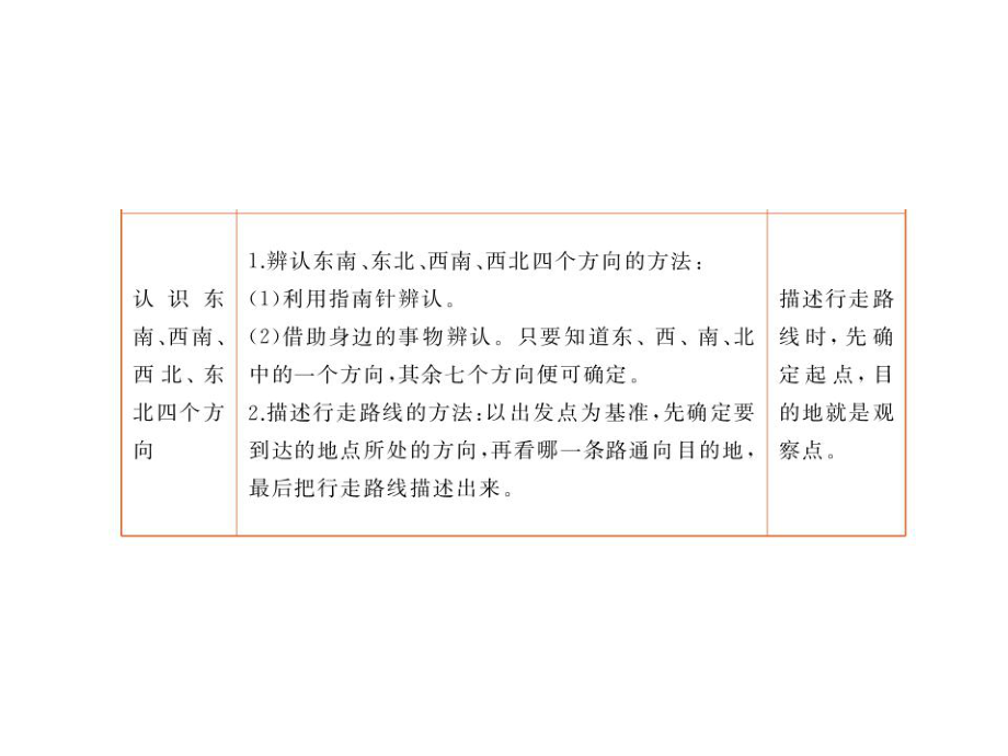 單元復(fù)習(xí)提升_第3頁