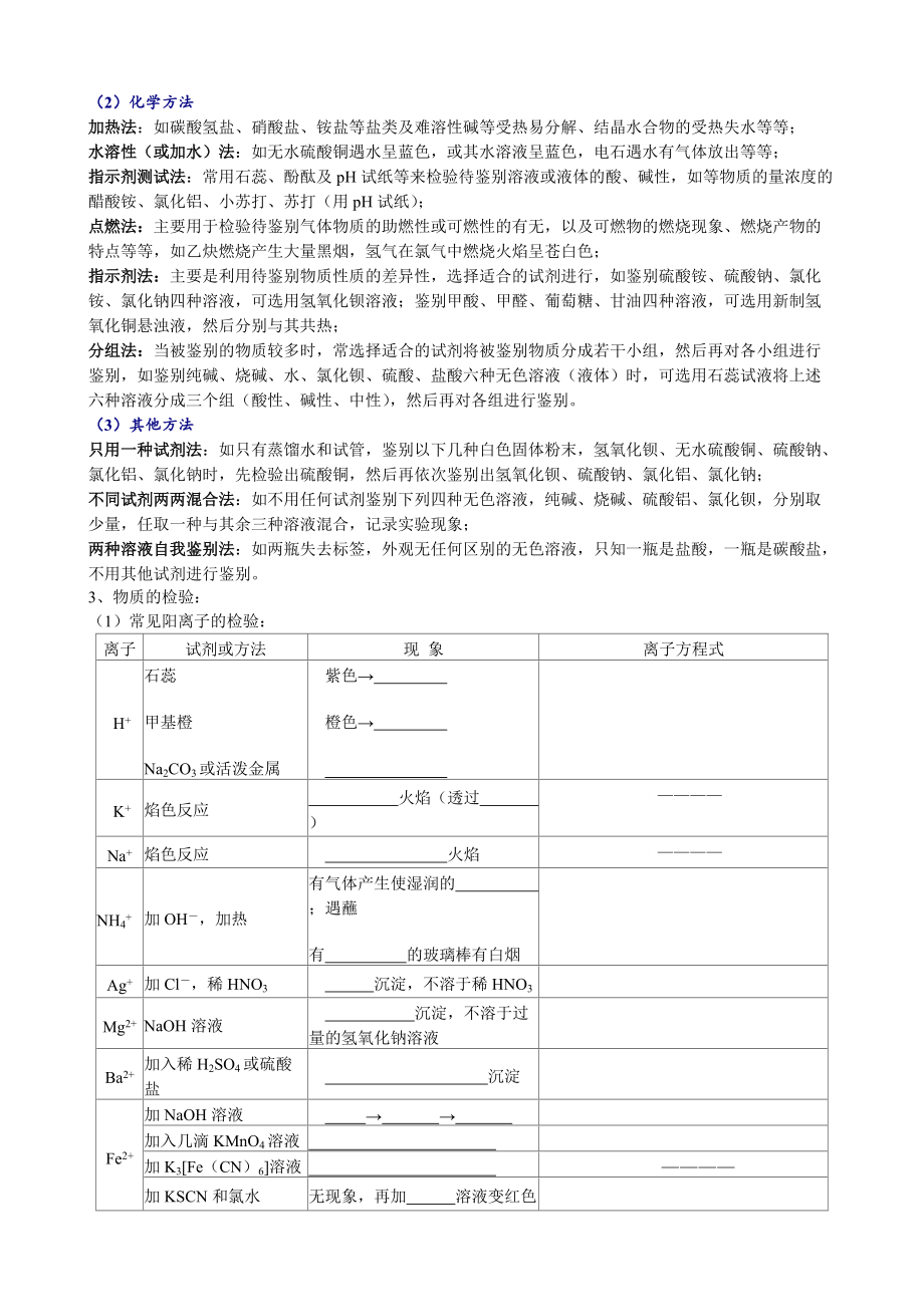高三物質的分離提純與檢驗課件_第3頁