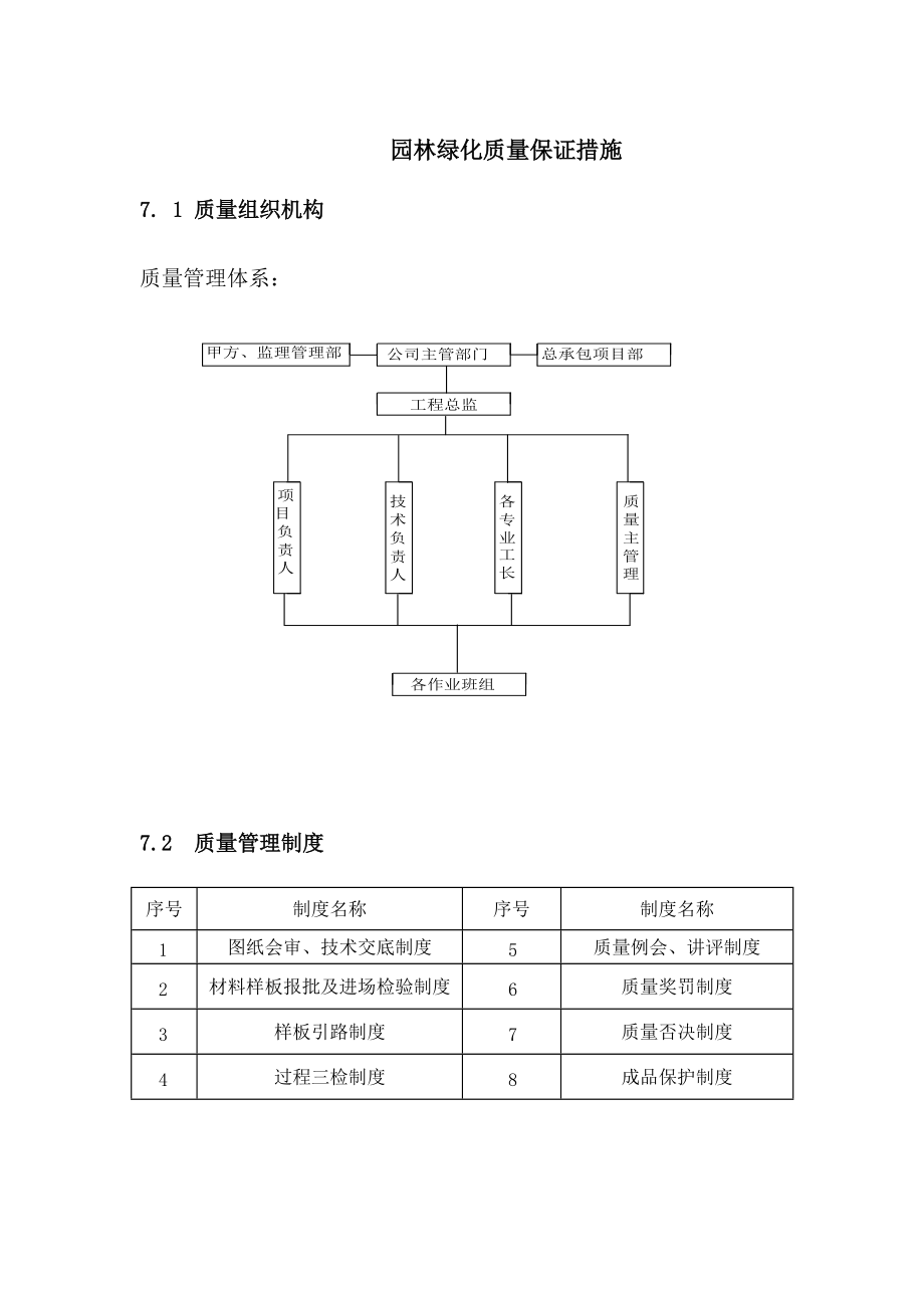 園林綠化質(zhì)量保證措施_第1頁