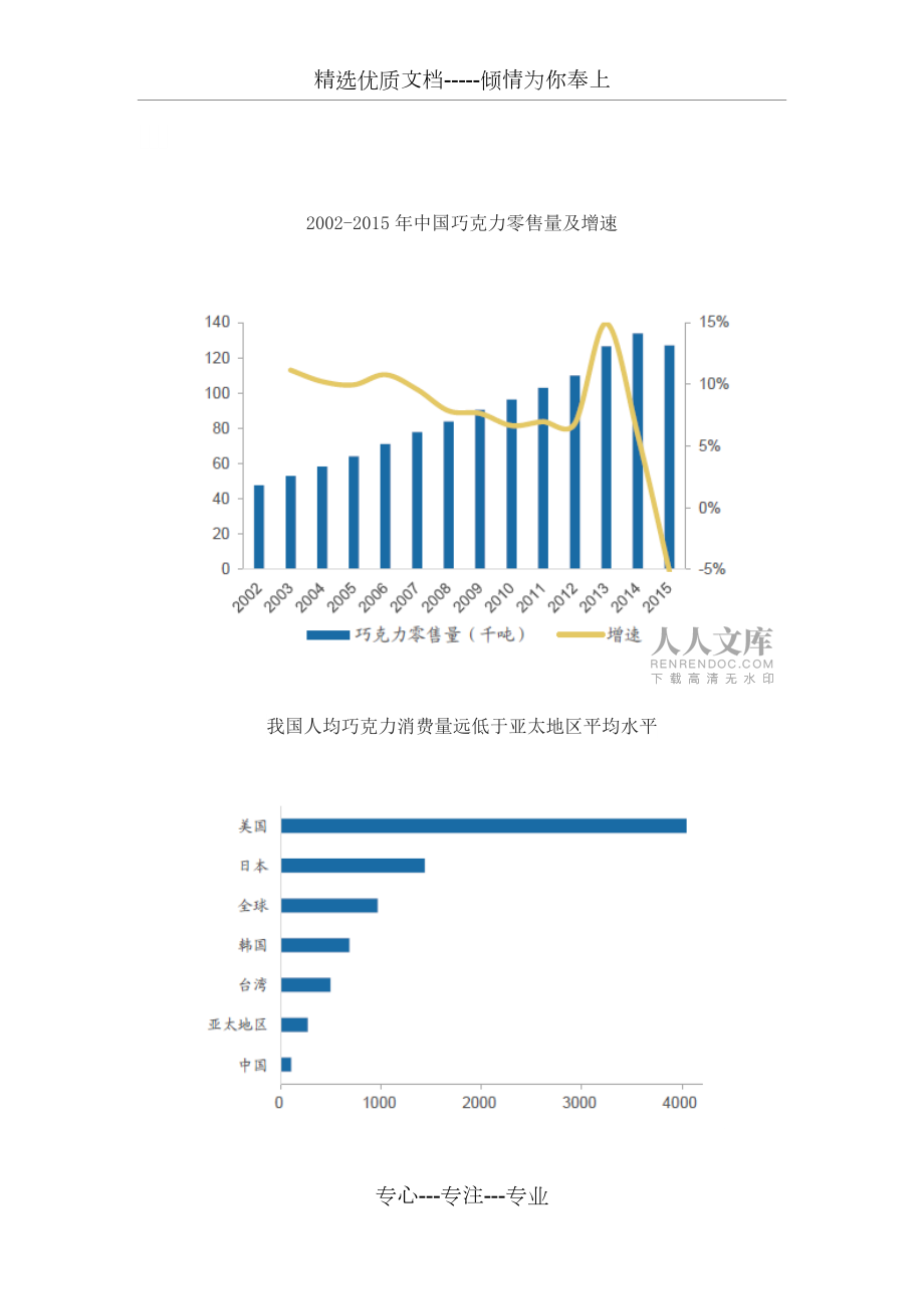 巧克力市场行业分析_第2页