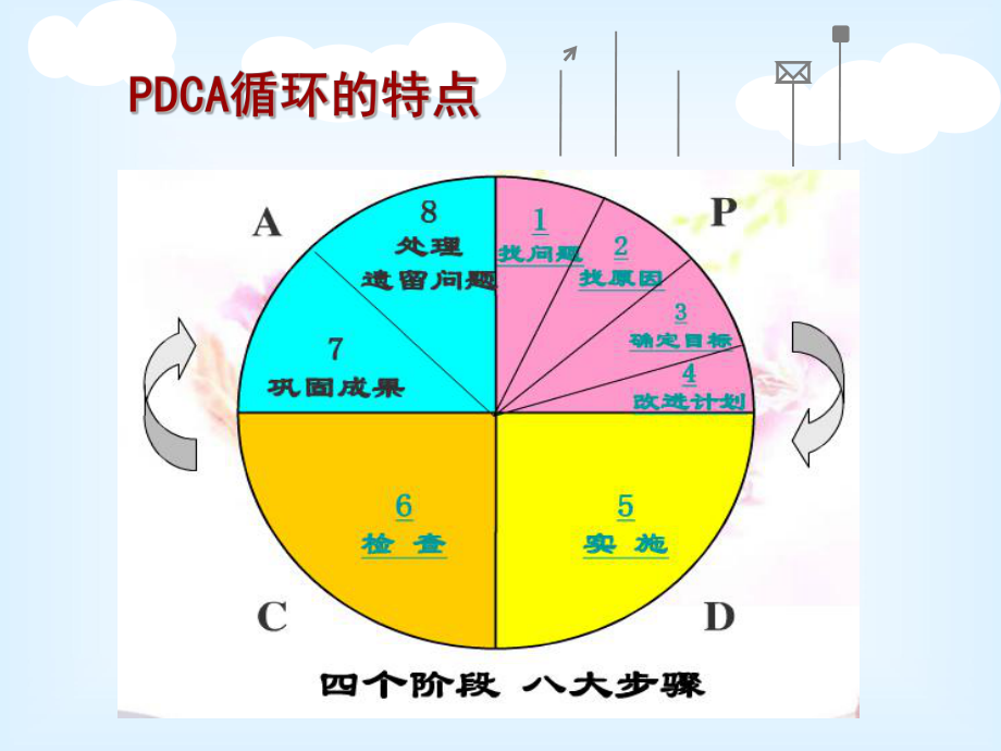PDCA循环在护理不良事件管理中的应用-文档资料_第5页
