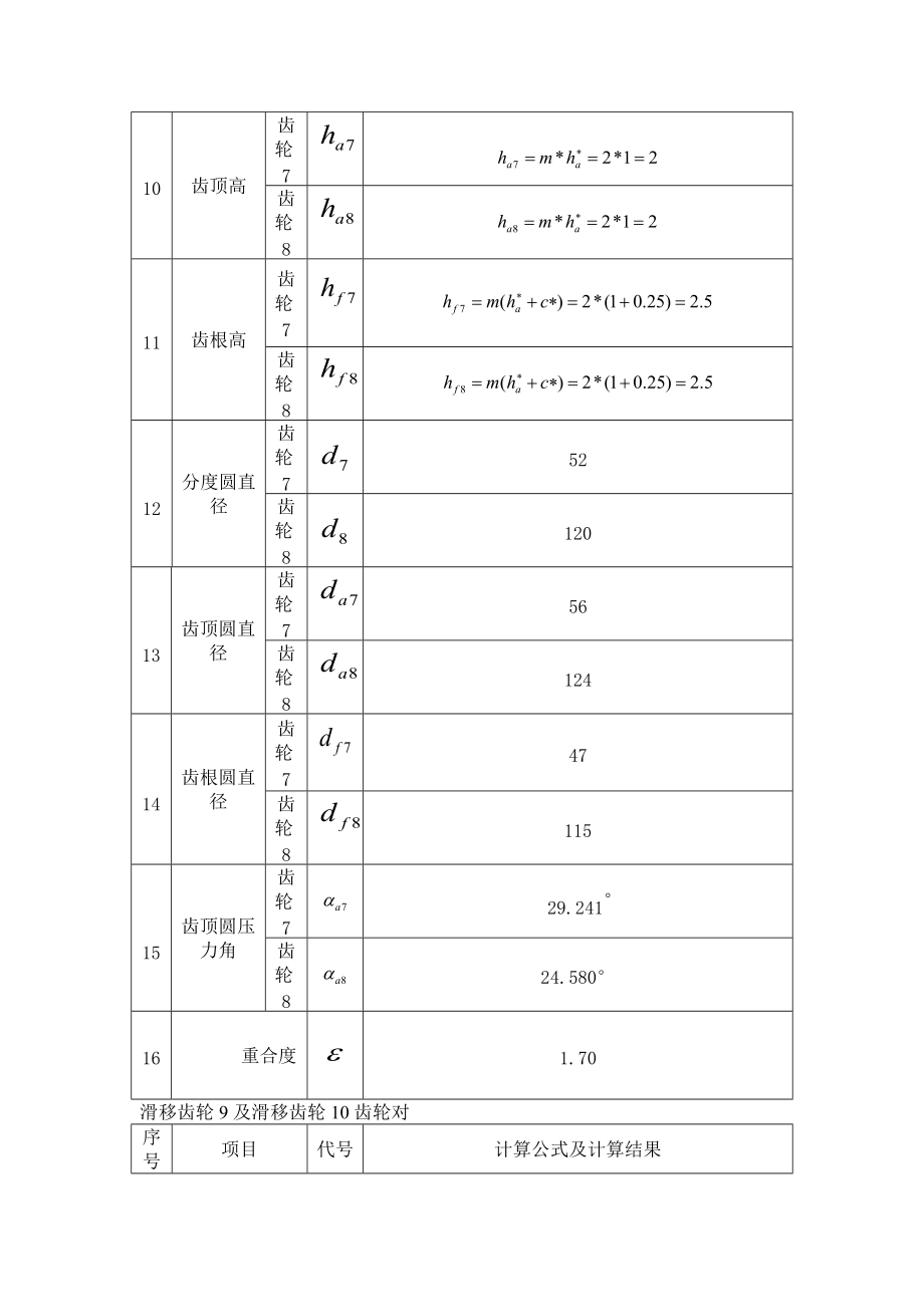 齒輪參數(shù)附表_第3頁