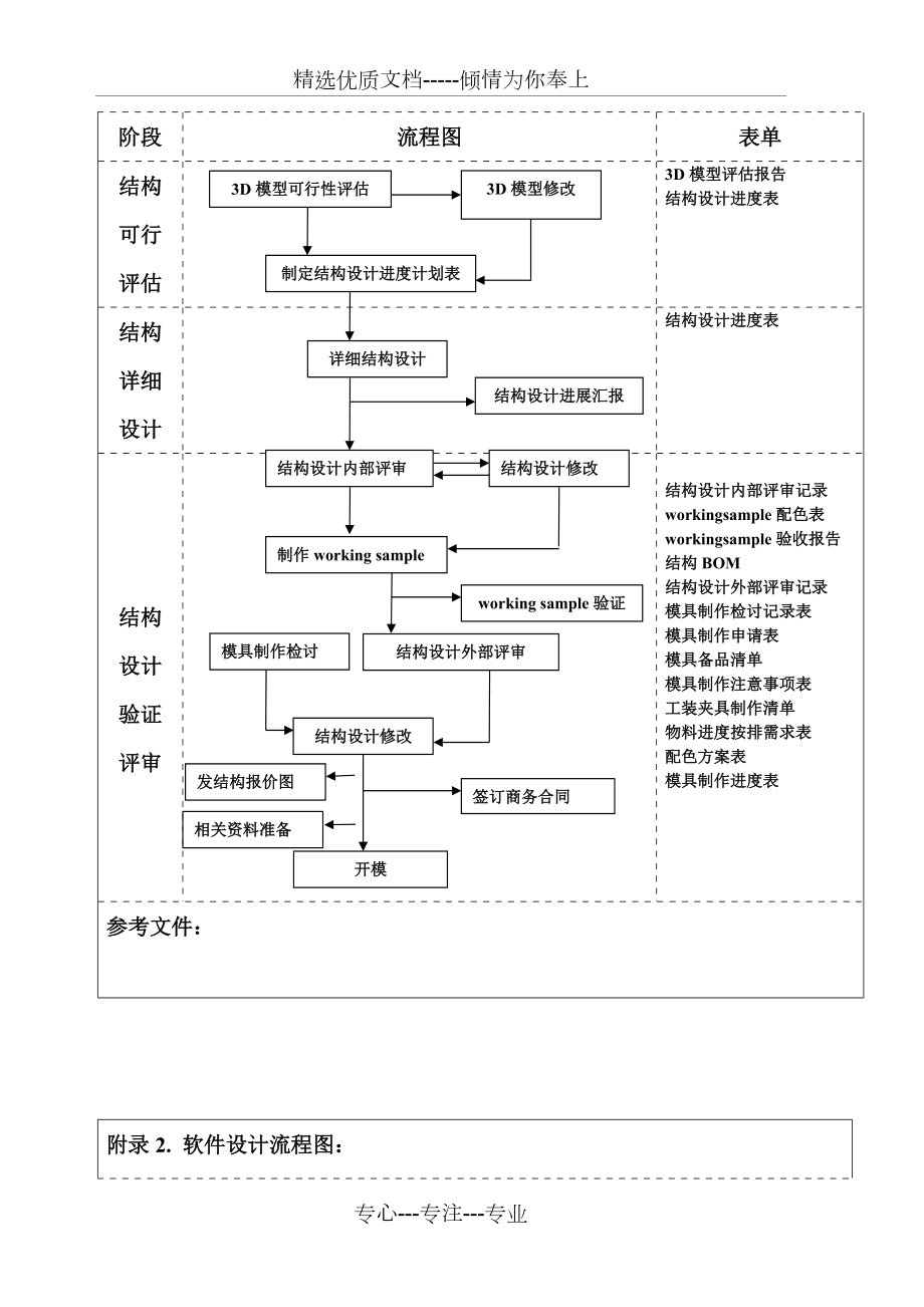 手机项目管理流程框图_第3页