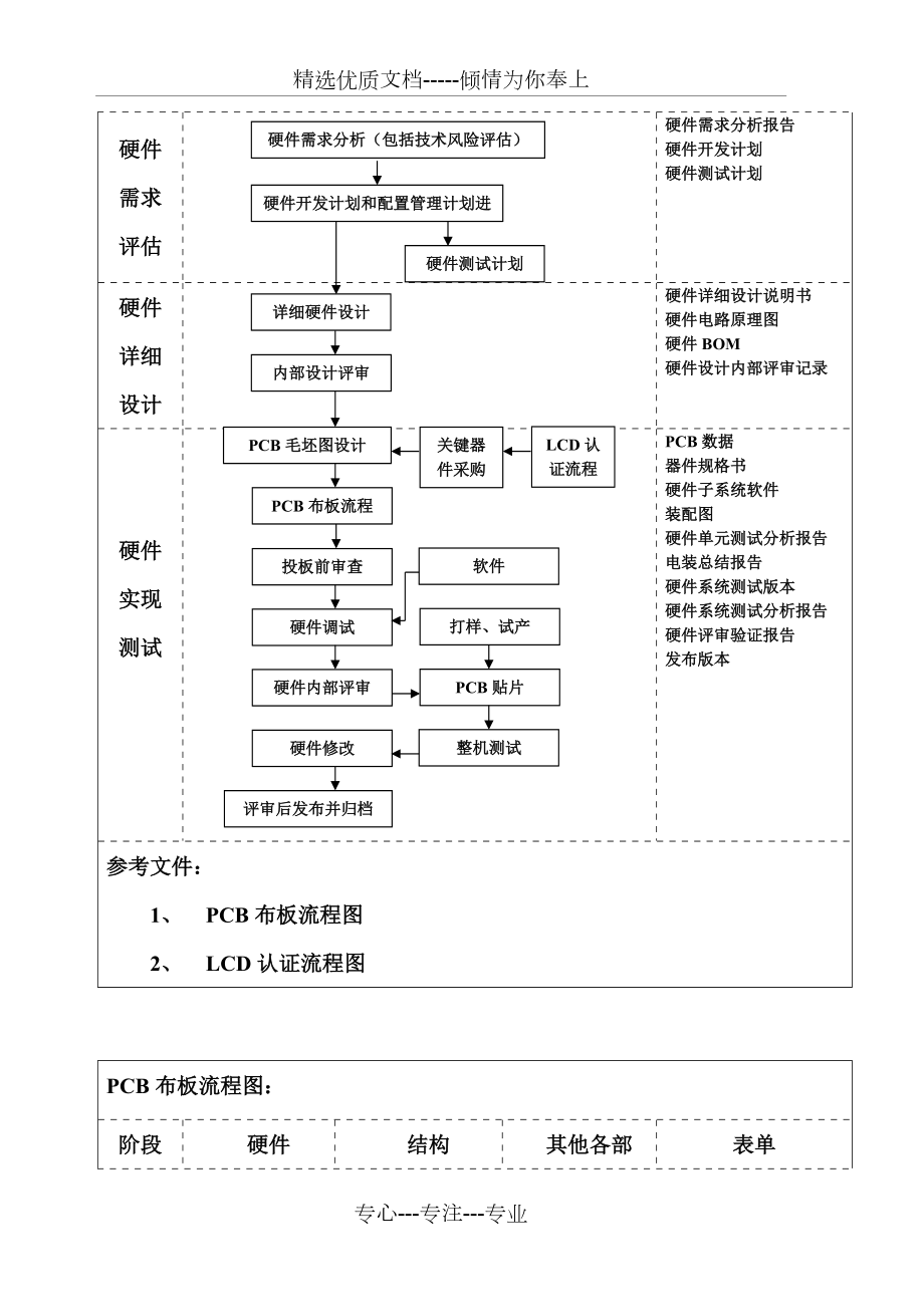 手机项目管理流程框图_第5页