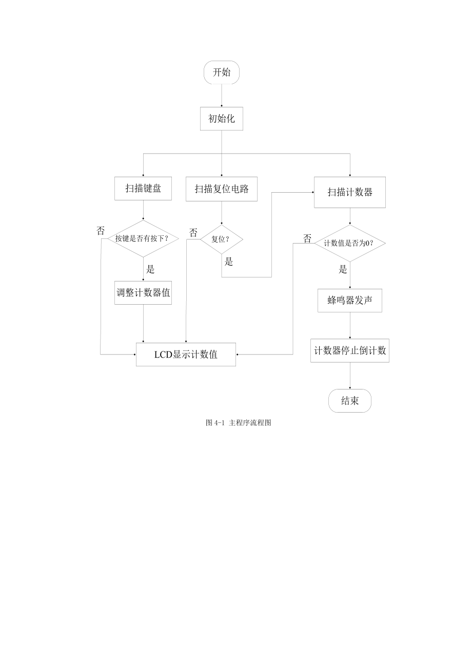 基于AT89C51的音乐倒数计数器_第5页