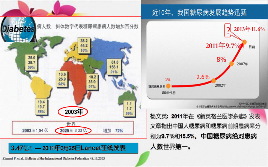 代谢外科在糖尿病治疗中地位_第3页