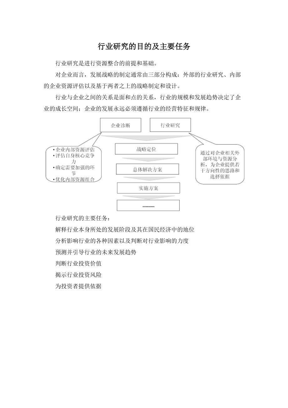中国金属钛行业全景调研及投资潜力研究报告_第3页
