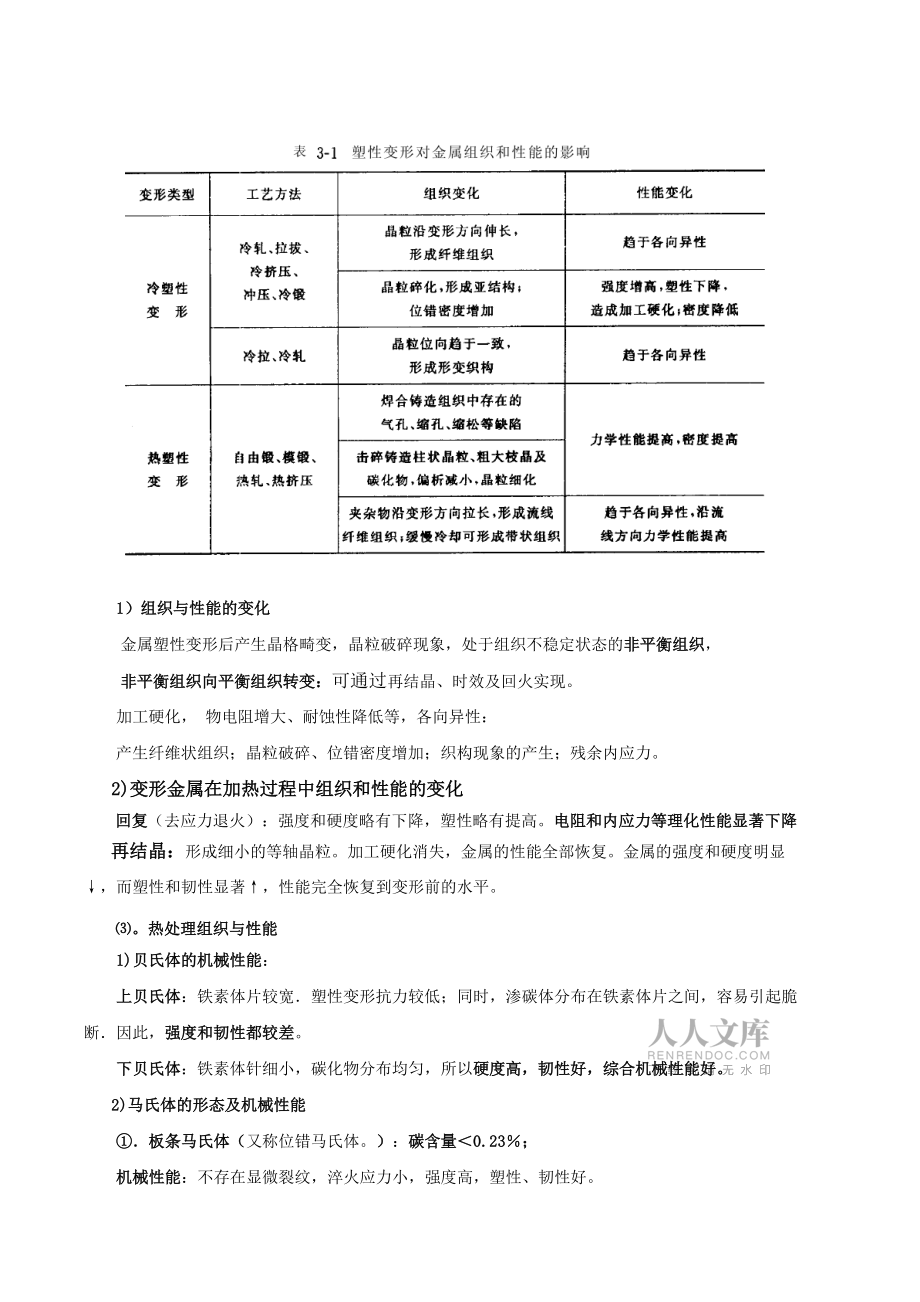機械工程材料復習_第2頁