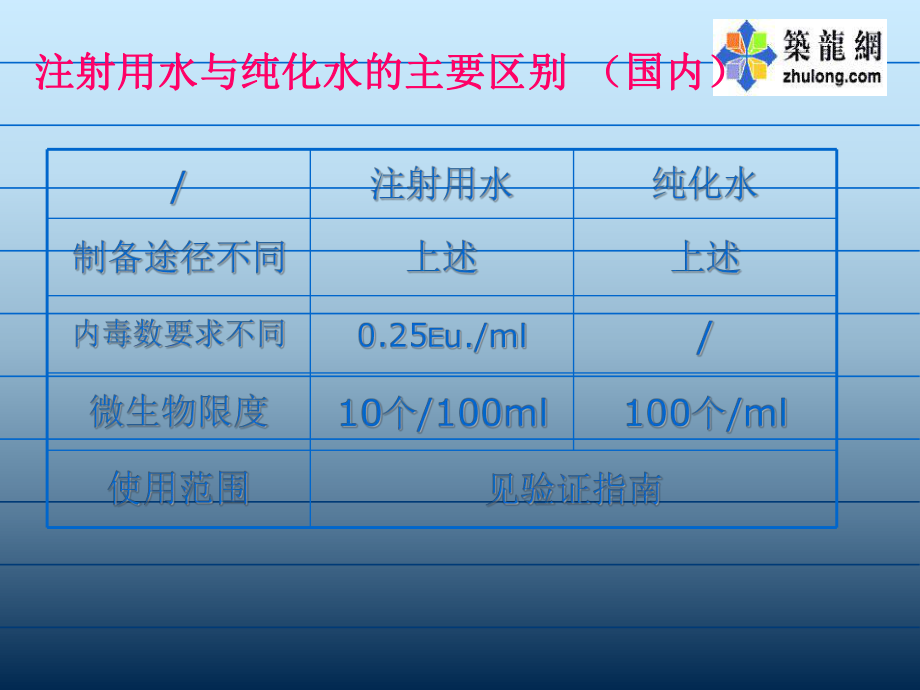 純化水系統(tǒng)培訓(xùn)_第5頁