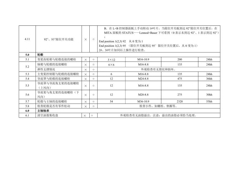 風(fēng)力發(fā)電機組服務(wù)手冊_第4頁