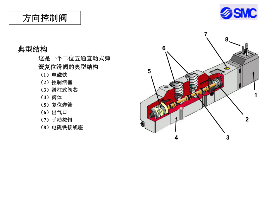 OK-方向控制閥概述及選型方法_第5頁(yè)