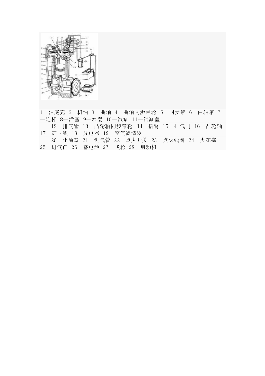 四沖程發(fā)動機_第4頁