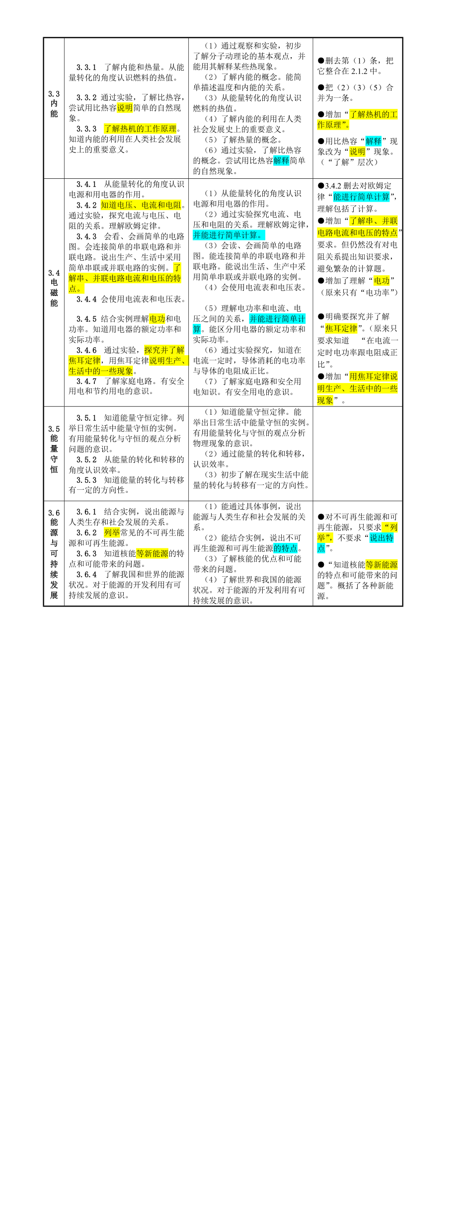 “课程内容”修订前后对比(列表)_第3页