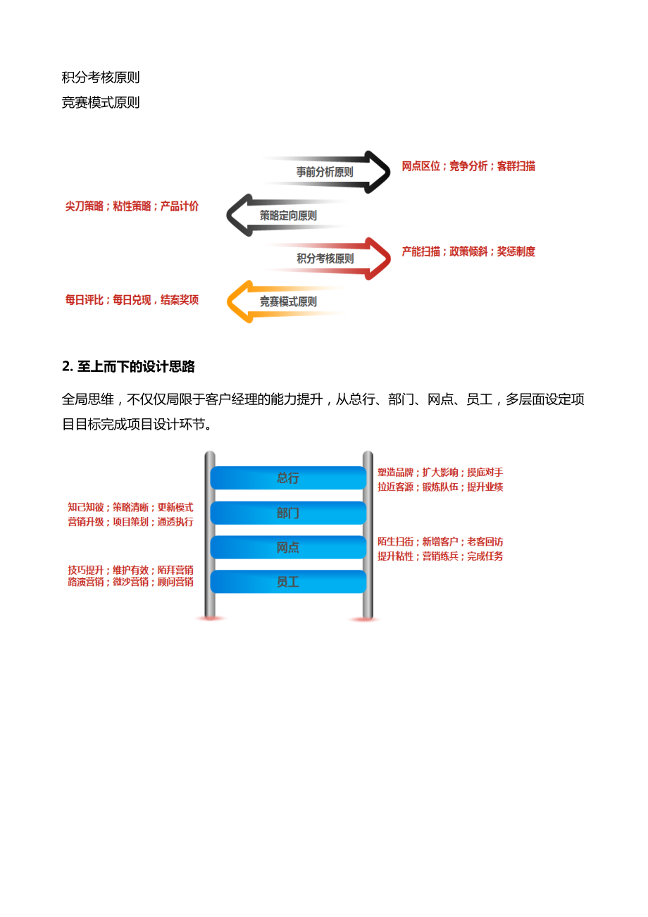 银行外拓产能倍增系统提升训练营_第3页