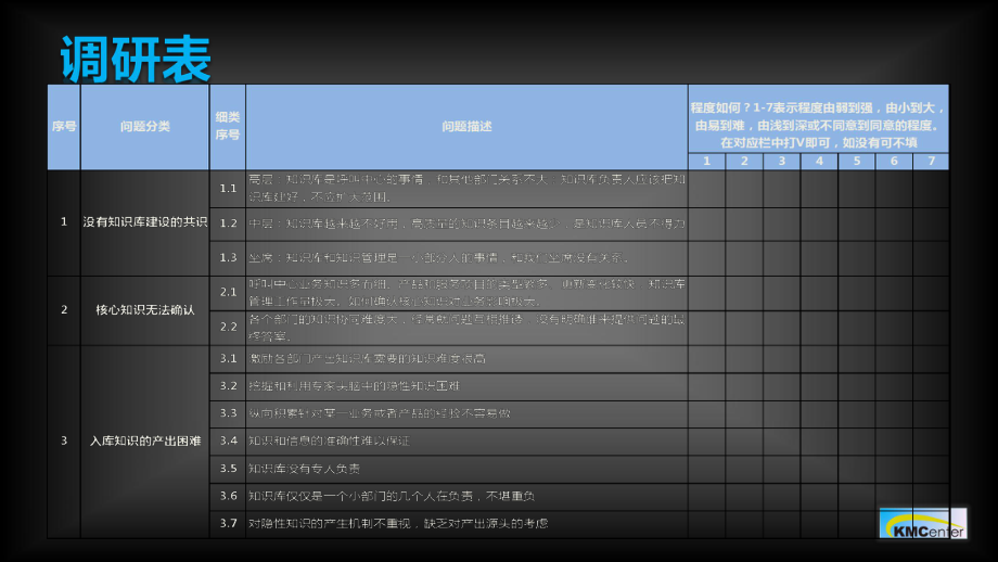 呼叫中心知识库调研报告 (中国知识管理中心)03版_第5页