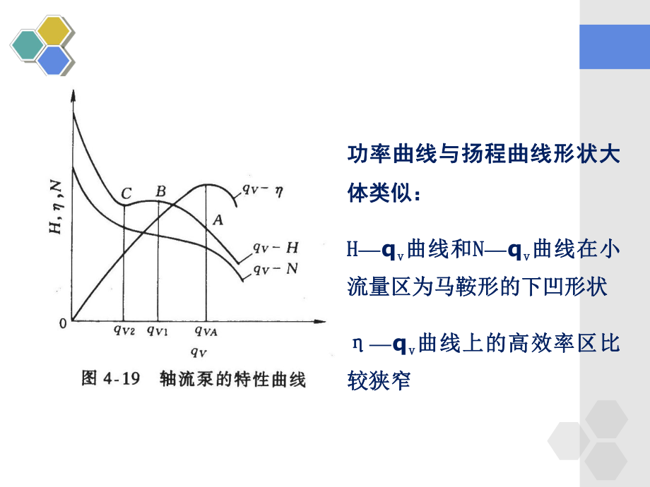 第四章其他泵的概述4_第5頁
