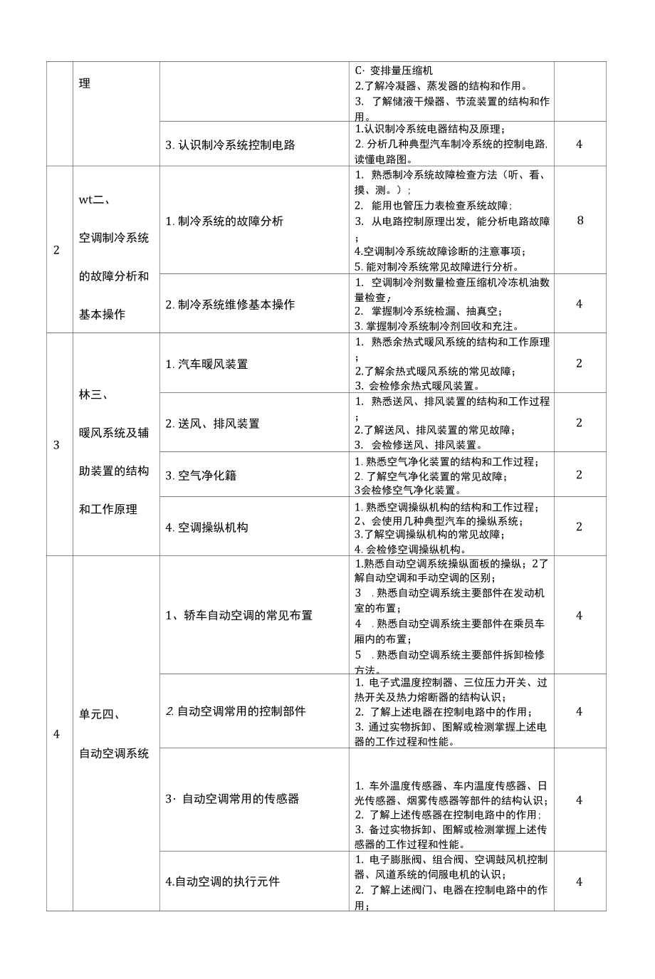 汽车空调技术课程标准范本.docx_第4页