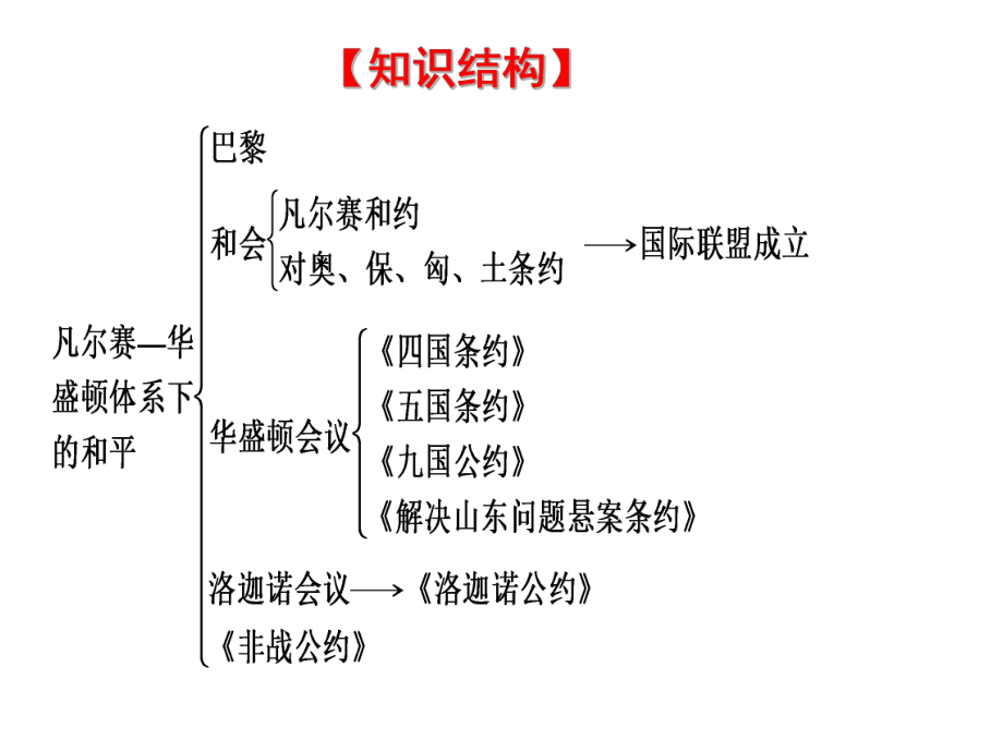 凡尔赛--华盛顿体系下的和平11_第2页