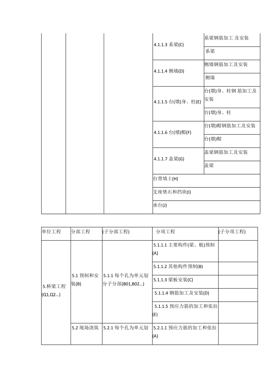 公路工程之单位工程、分部工程、分项工程划分_第4页