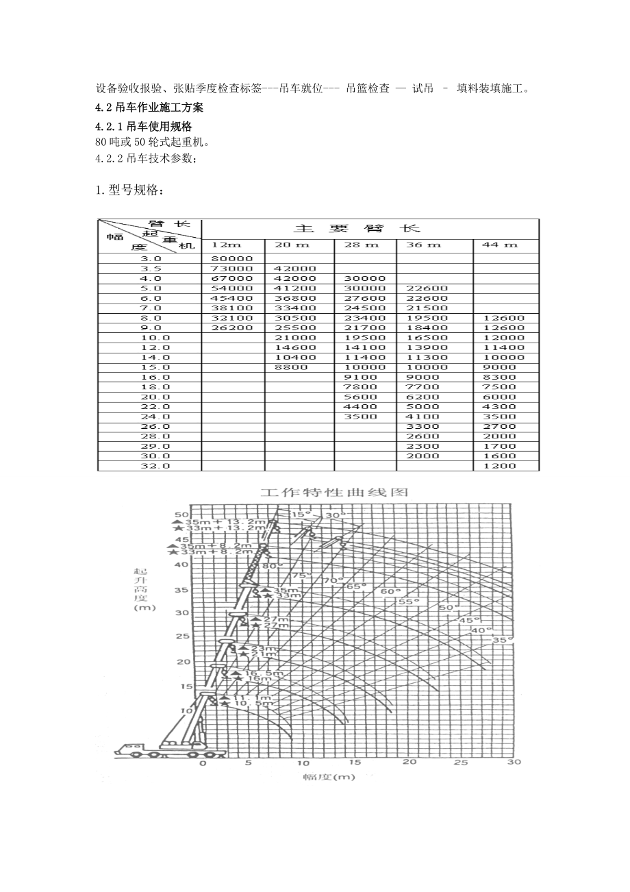 吊車吊裝方案_第5頁