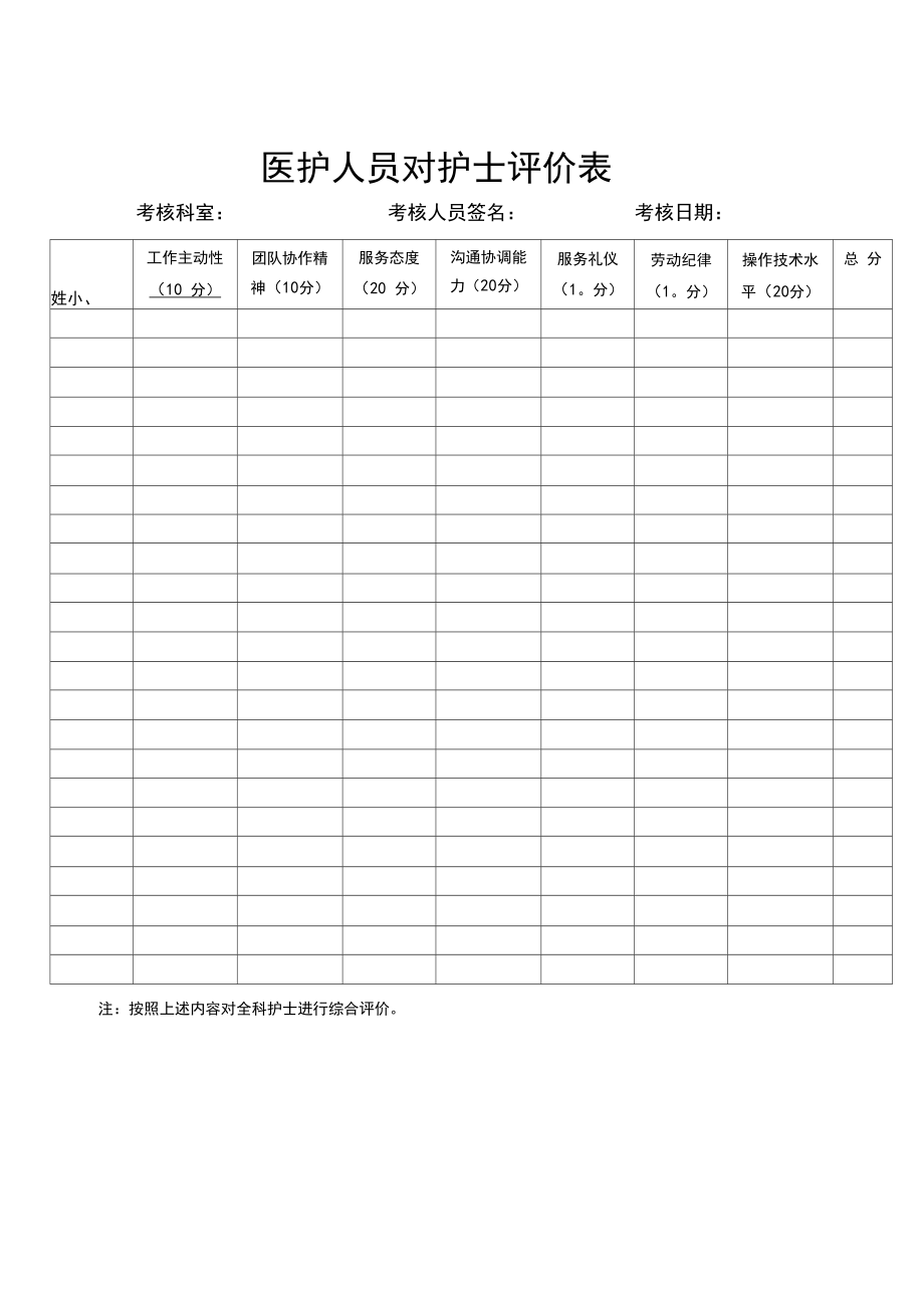 满意度调查表(医生、护士长、患者对护士评价表)_第1页