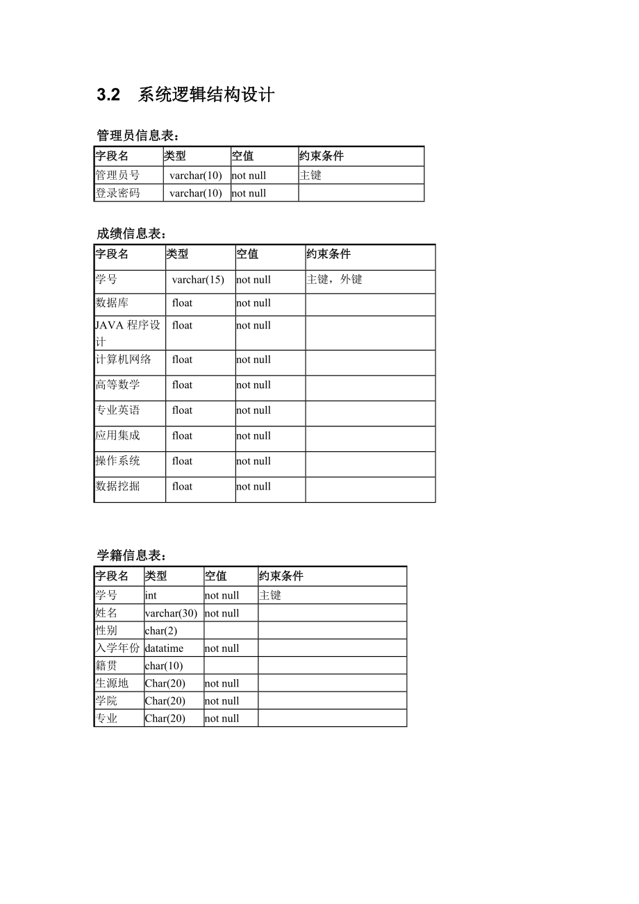 java的學生信息管理系統(tǒng)_第5頁
