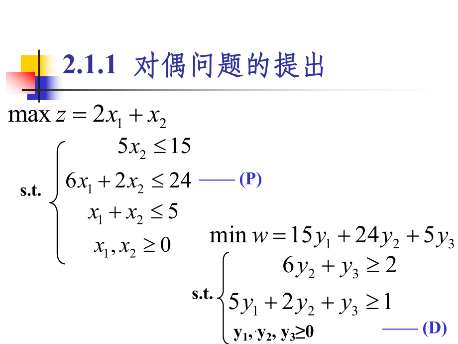 第2章線性規(guī)劃的對偶理論與靈敏度分析_第4頁