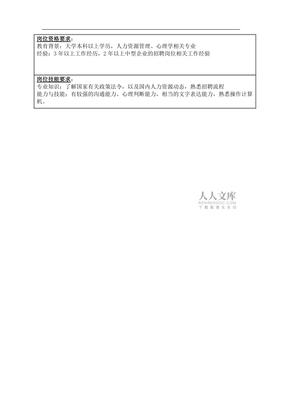 人力资源部招聘岗位说明书_第2页
