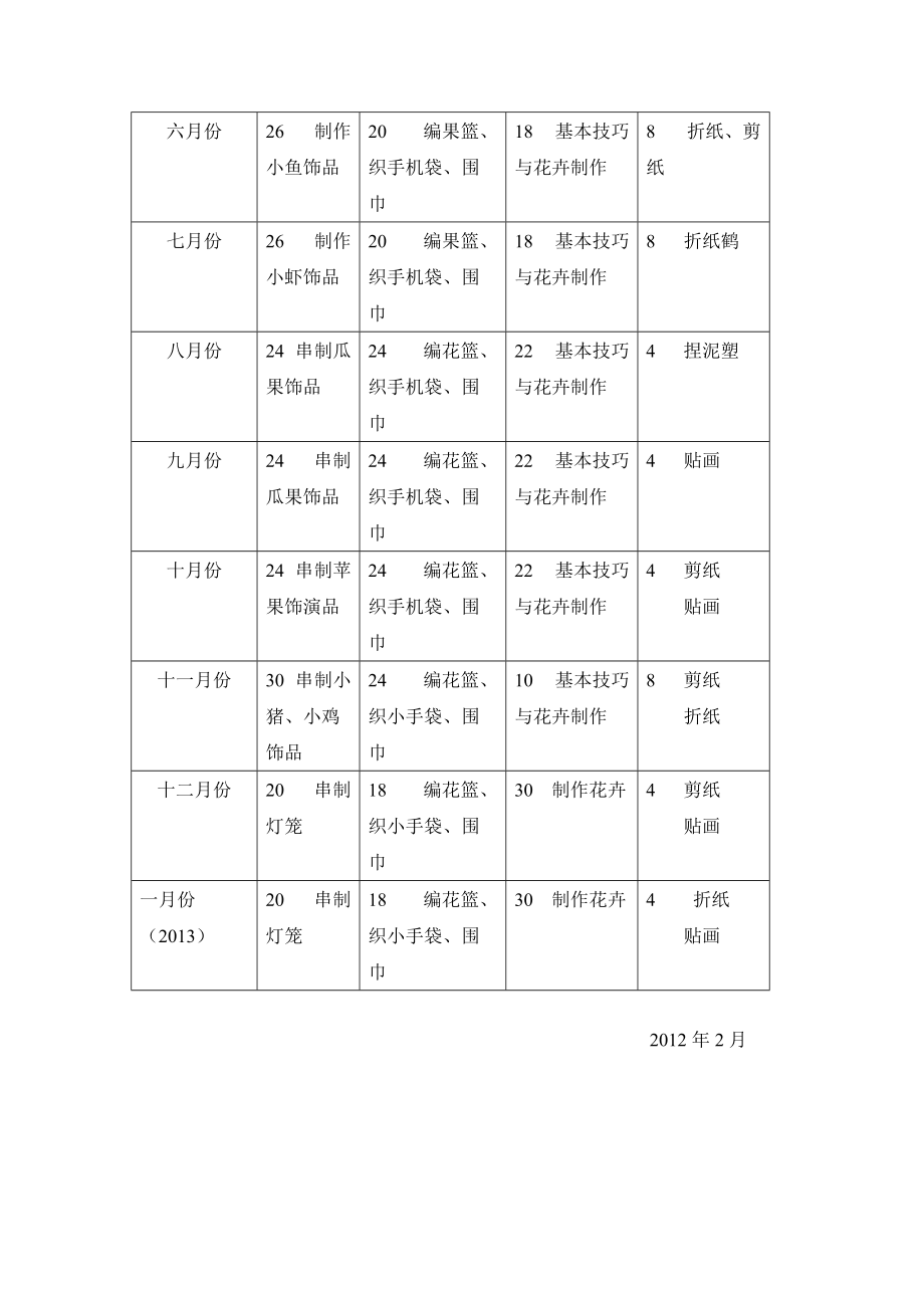 手工教学计划_第3页