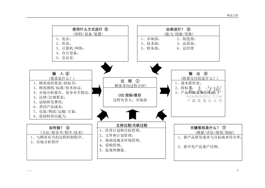 22个过程乌龟图_第2页