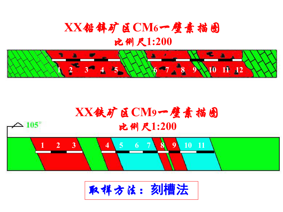 取樣方案的設(shè)計(jì)_第5頁