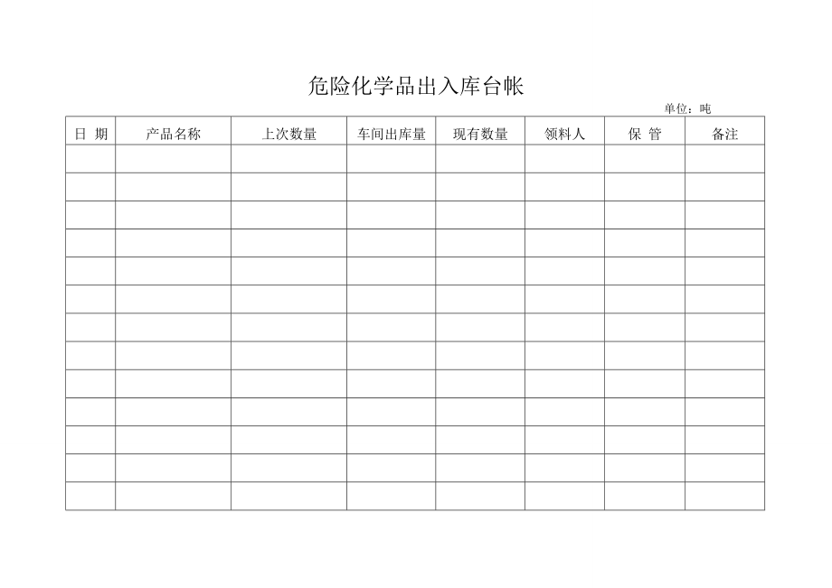 危险化学品出入库台帐_第3页