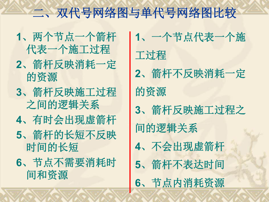 單代號(hào)網(wǎng)絡(luò)圖的計(jì)算_第5頁(yè)
