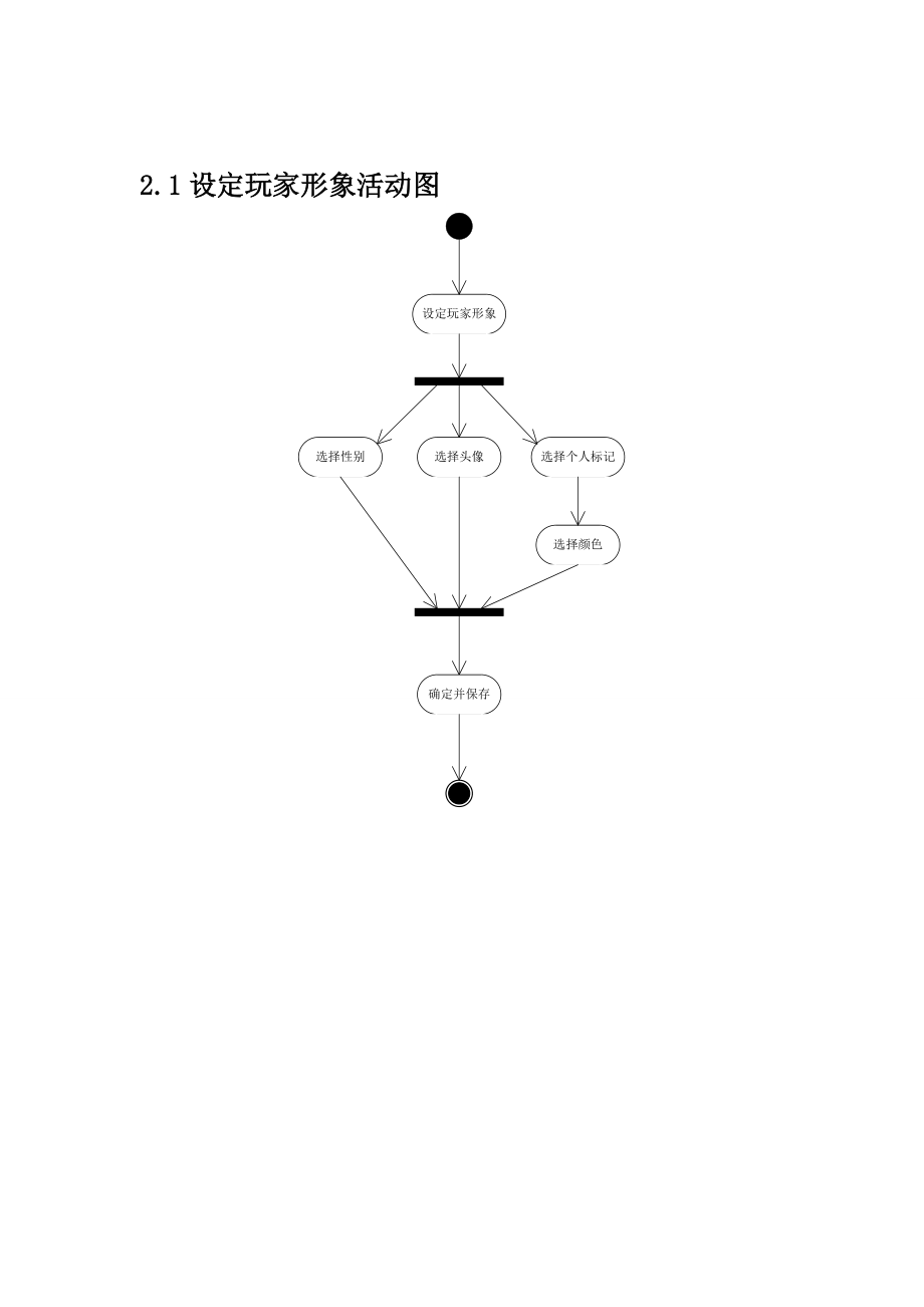 UML数据建模大作业_大富翁_类图_第4页
