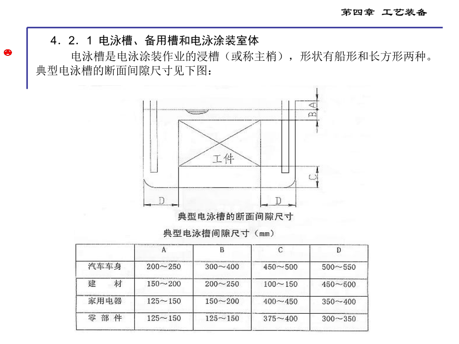 電泳涂裝專用設(shè)備(教材)_第2頁(yè)