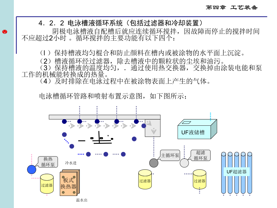 電泳涂裝專用設(shè)備(教材)_第4頁(yè)