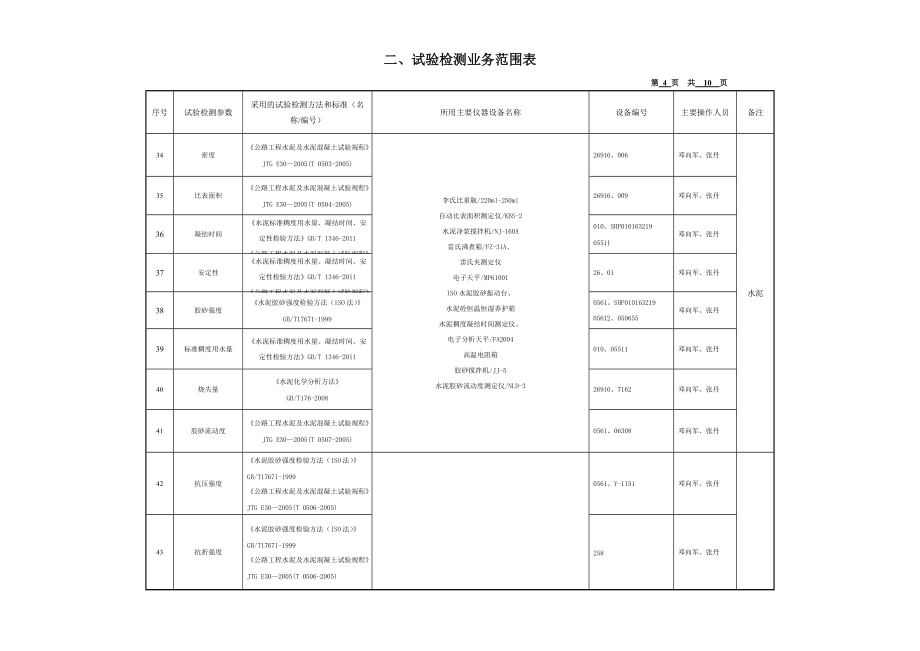 檢測業(yè)務(wù)范圍表儀器匯總_第4頁
